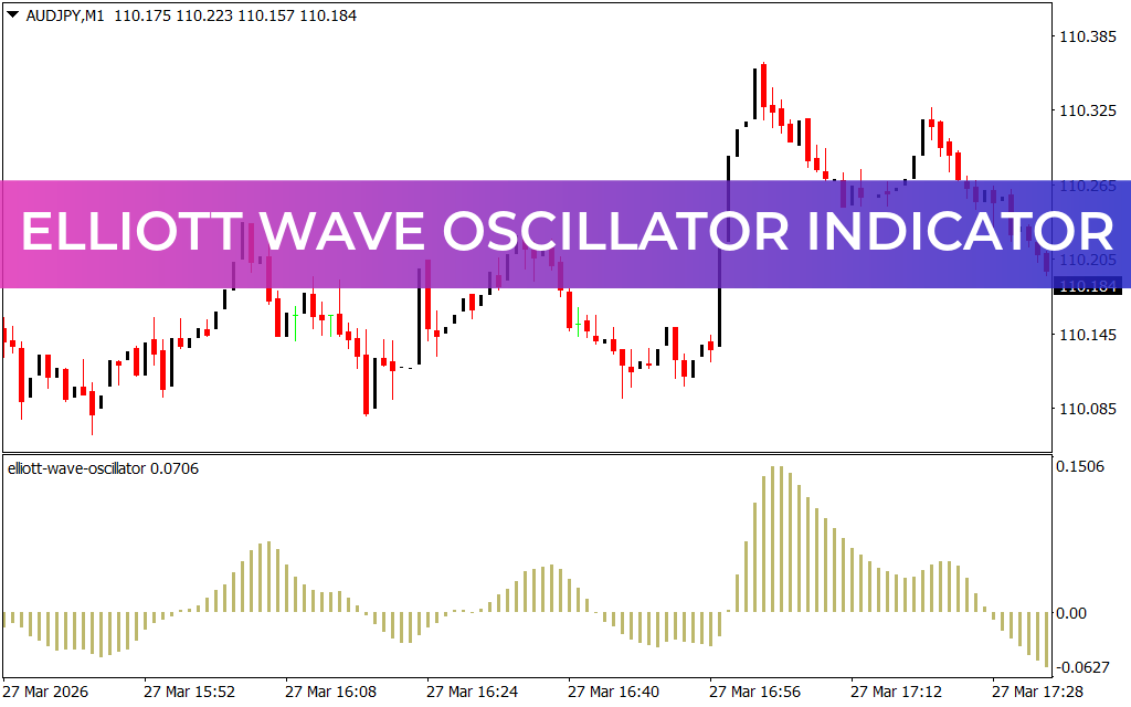 Elliott Wave Oscillator Indicator