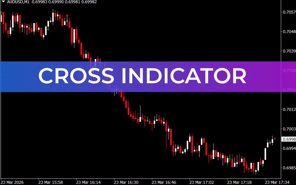 Cross Indicator