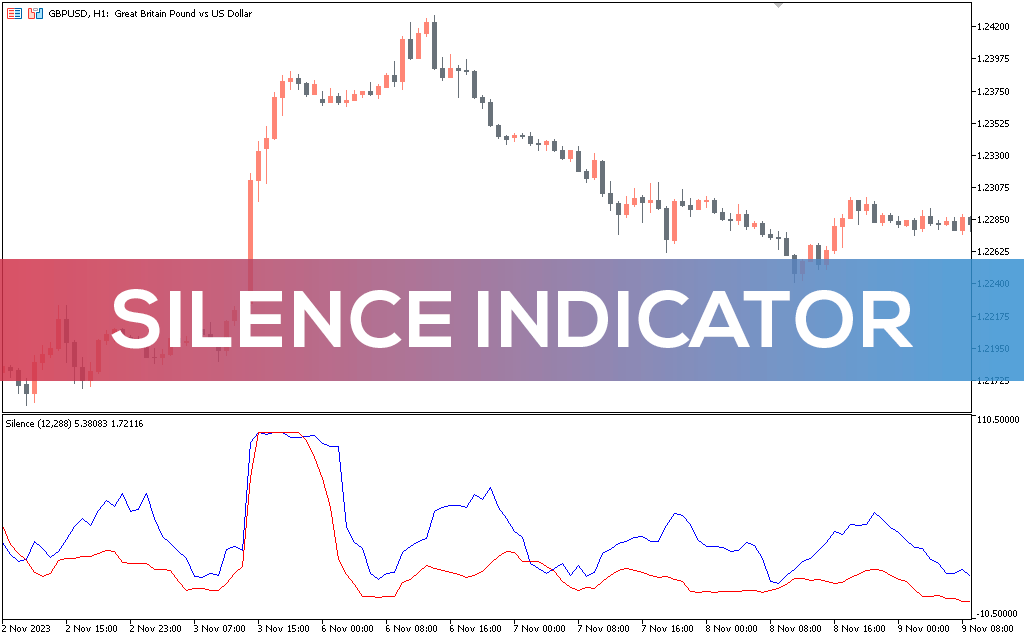 Silence Indicator MT5 Alt