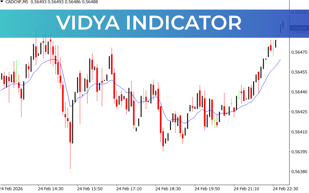 VIDYA Indicator