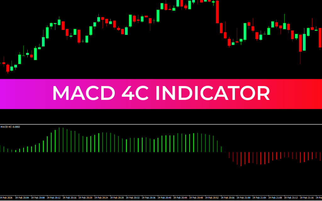 MACD 4C Indicator