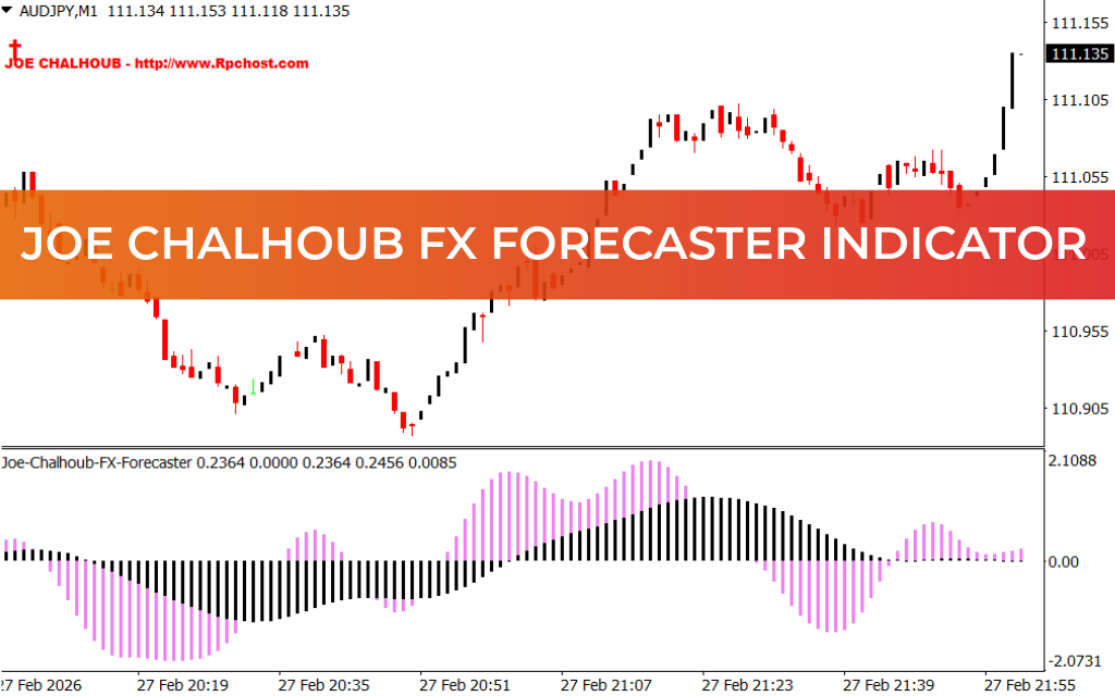 Joe Chalhoub FX Forecaster Indicator