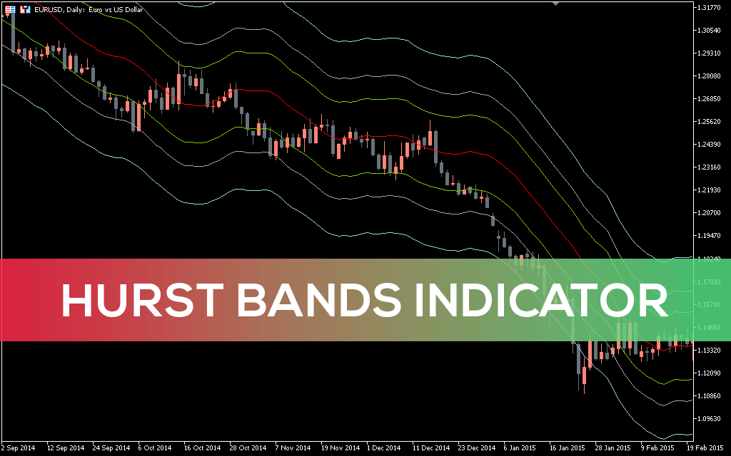 Hurst Bands Indicator MT5