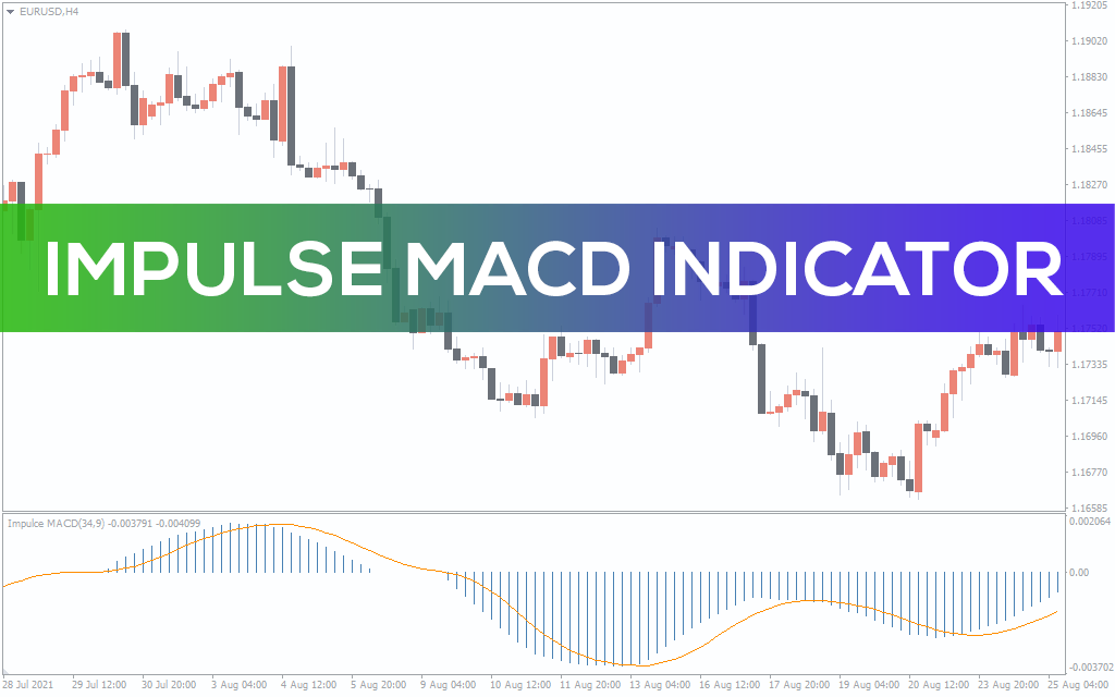 Impulse MACD Indicator For MT4