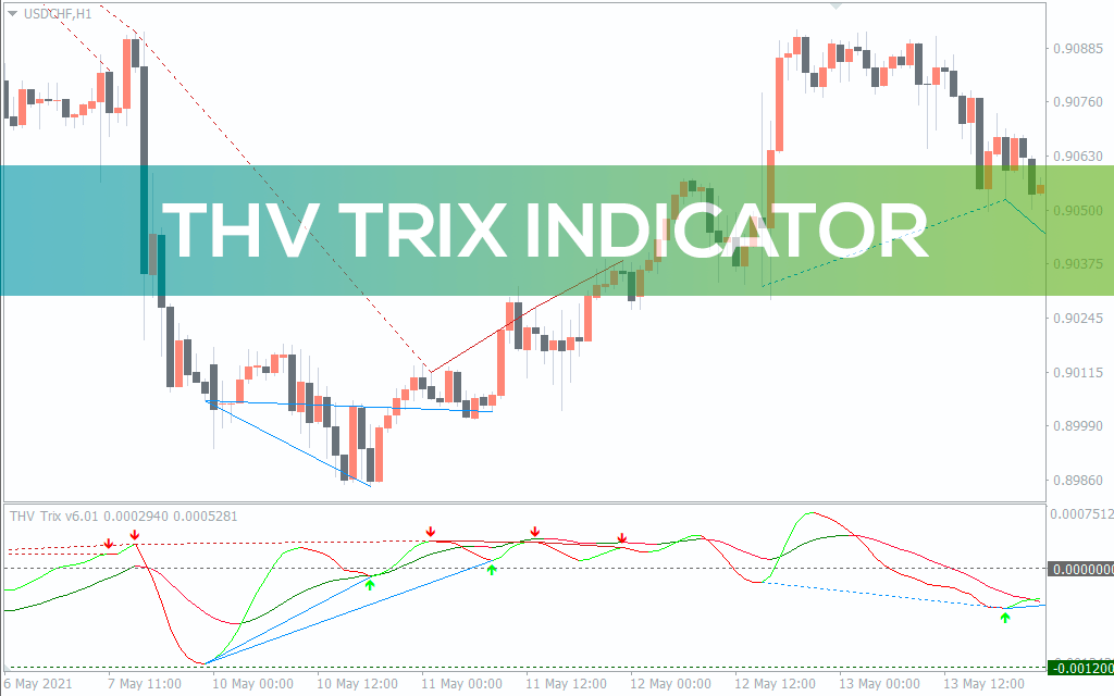 Thv Trix V6 01 Indicator For MT4
