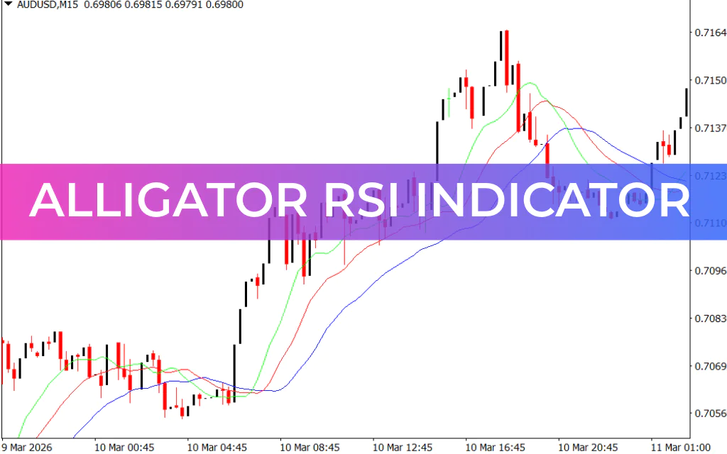Alligator Rsi Indicator