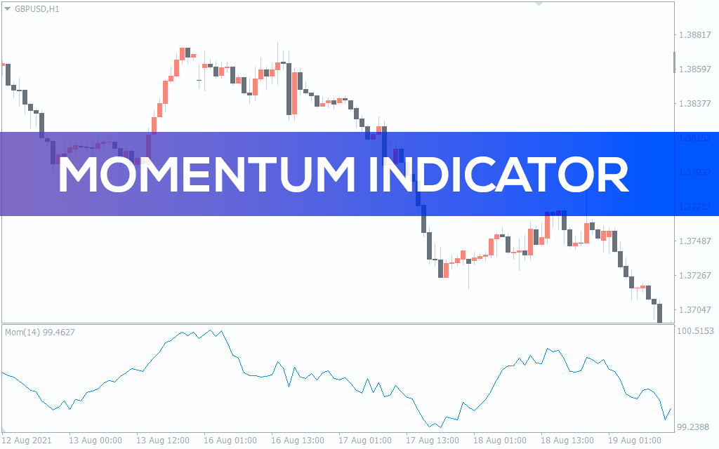 Momentum Indicator For MT4