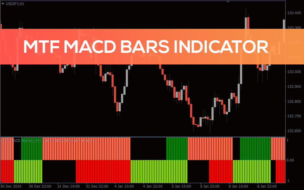 Mtf MACD Bars Indicator For MT4