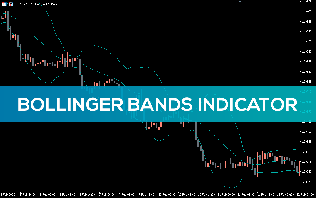 Bollinger Bands Indicator MT5