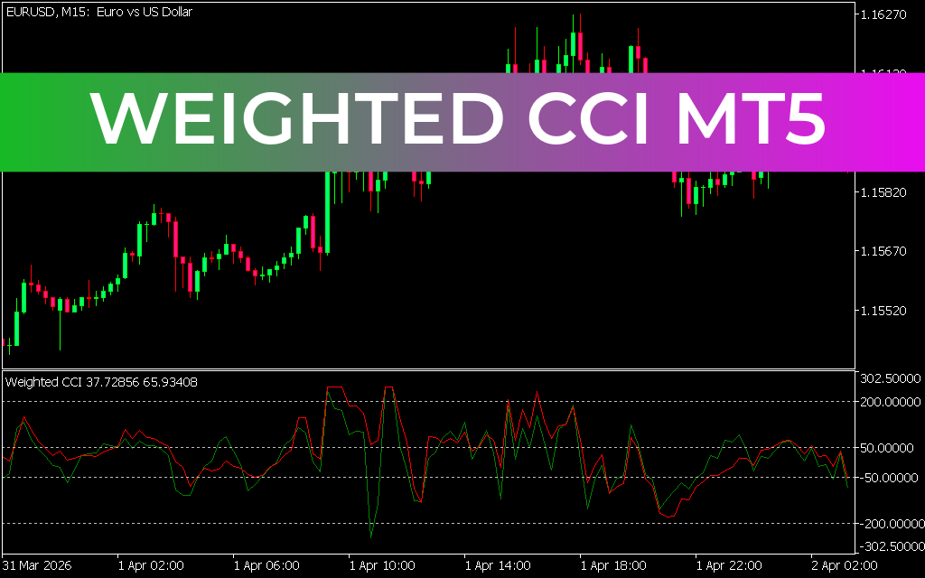 Weighted CCI MT5