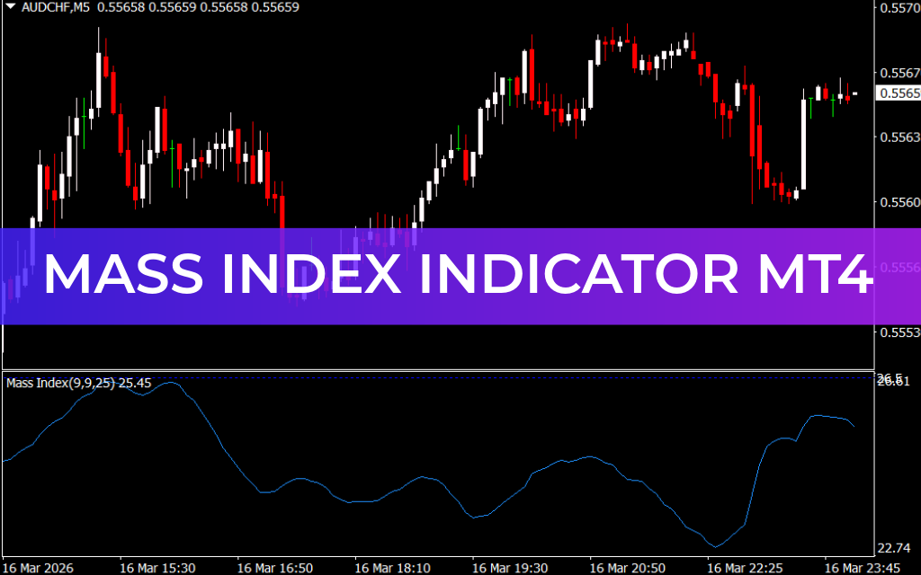 Mass Index Indicator MT4