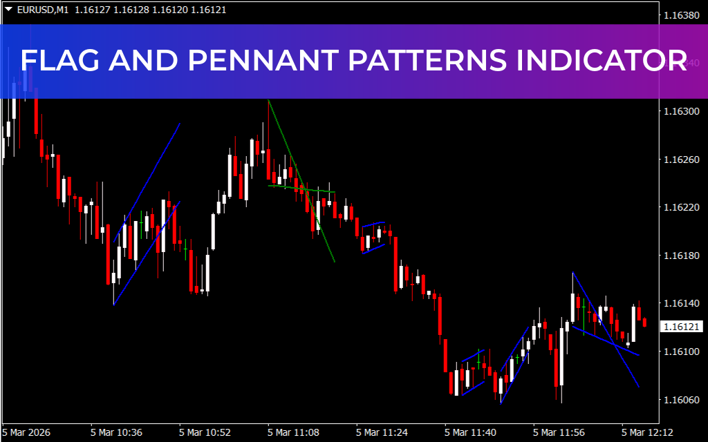 Flag and Pennant Patterns Indicator