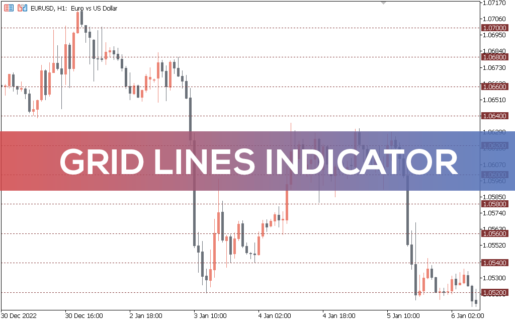 Grid Lines Indicator MT5