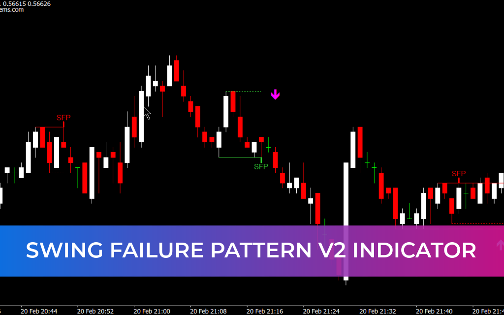 Swing Failure Pattern V2 Indicator