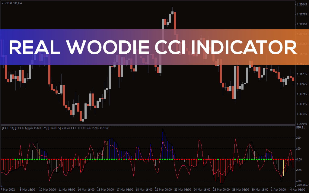 Real Woodie CCI Indicator For MT4