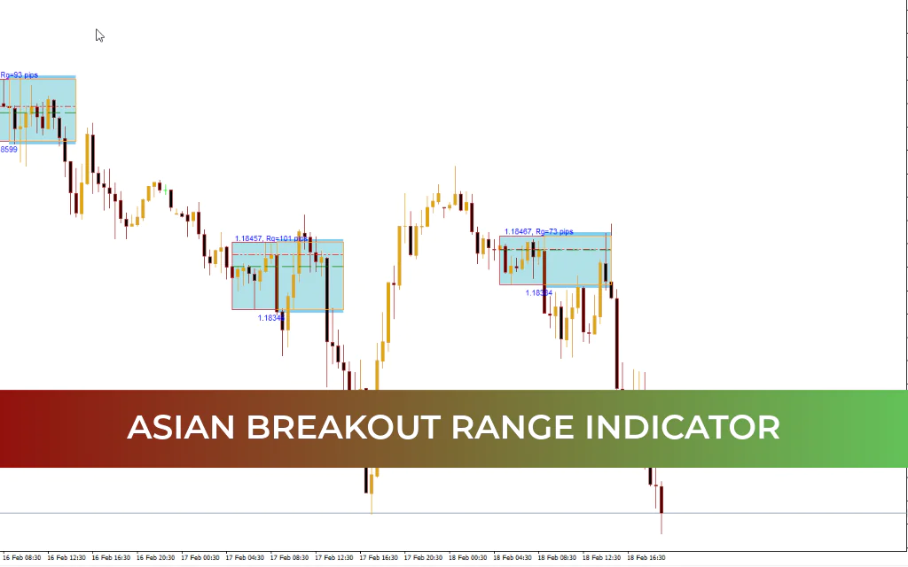 Asian Breakout Range Indicator