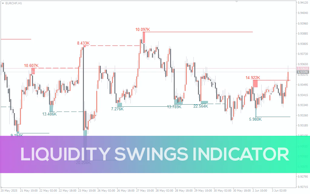 Liquidity Swings Indicator For MT4