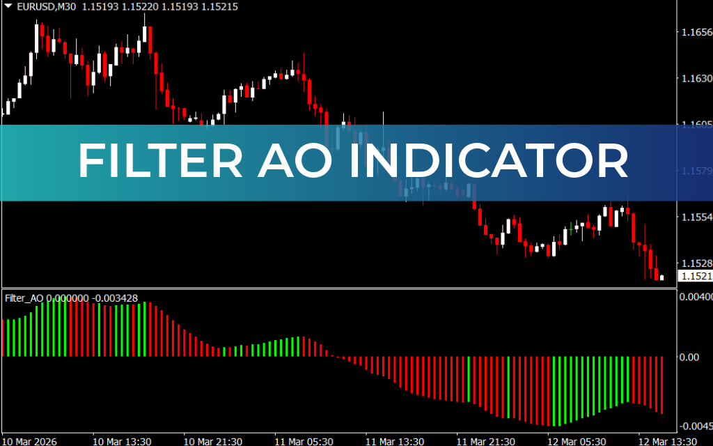 Filter AO Indicator