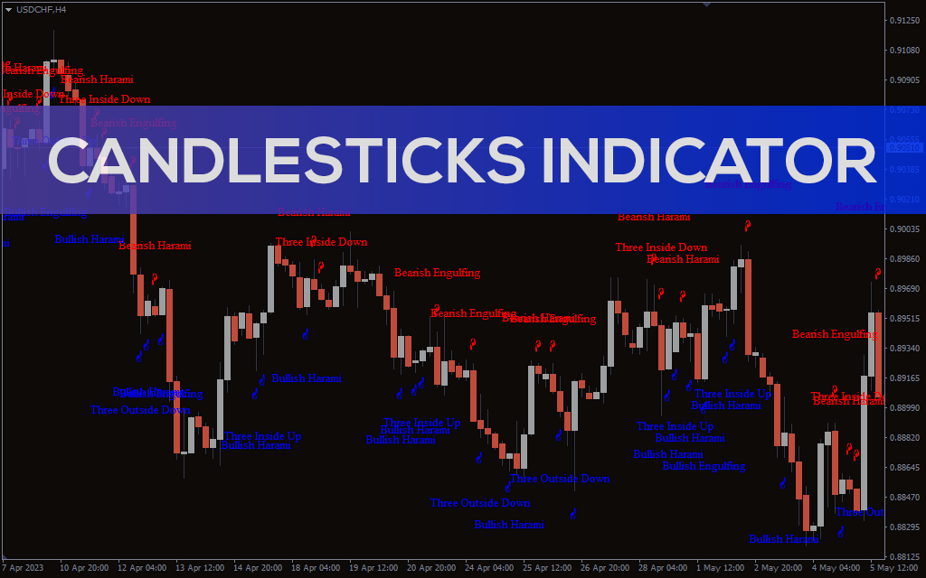 Candlesticks Indicator For MT4