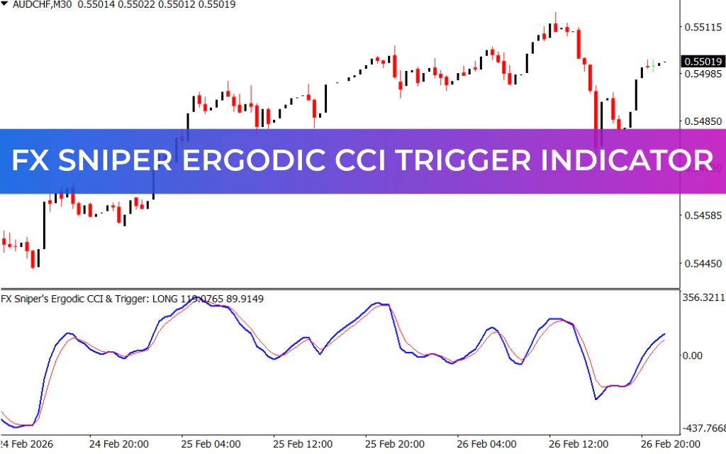 FX Sniper Ergodic CCI Trigger Indicator