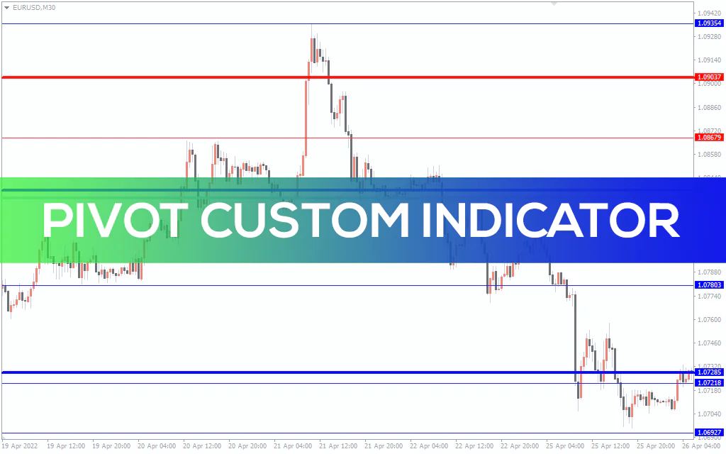 Pivot Custom Indicator For MT4