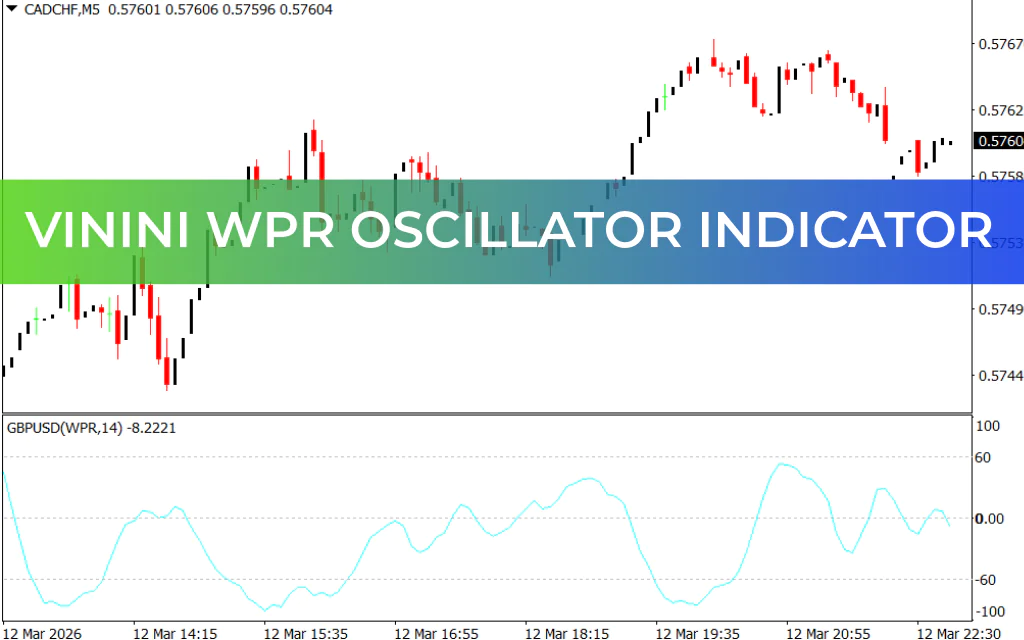 Vinini WPR Oscillator Indicator