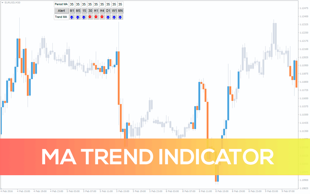 Ma Trend Indicator For MT4