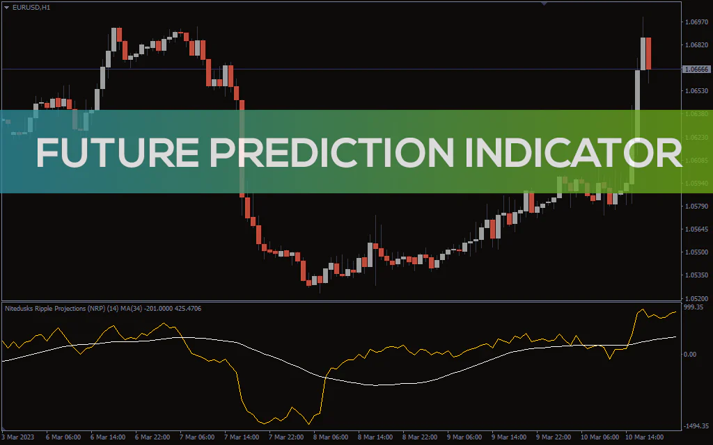 Future Prediction Indicator For MT4