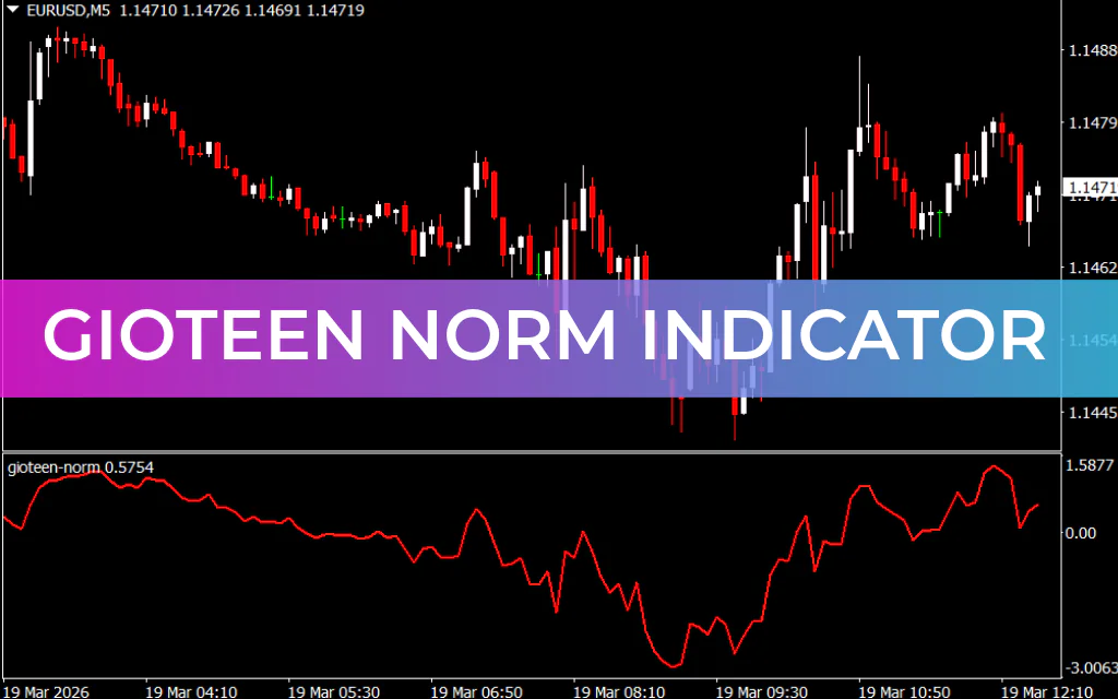 Gioteen Norm Indicator