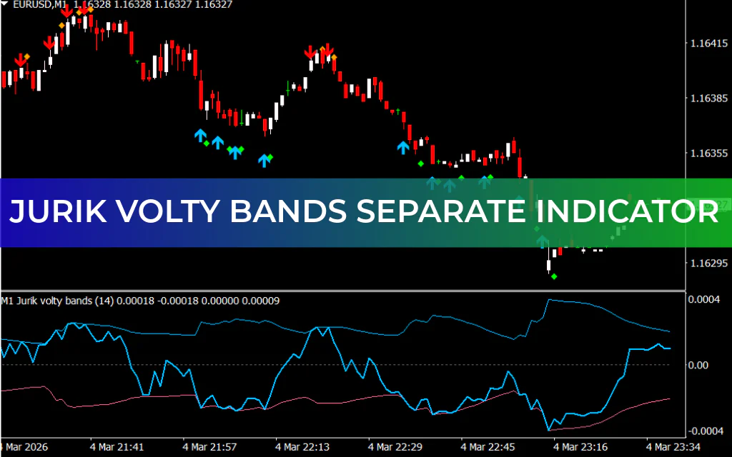 Jurik Volty Bands Separate Indicator