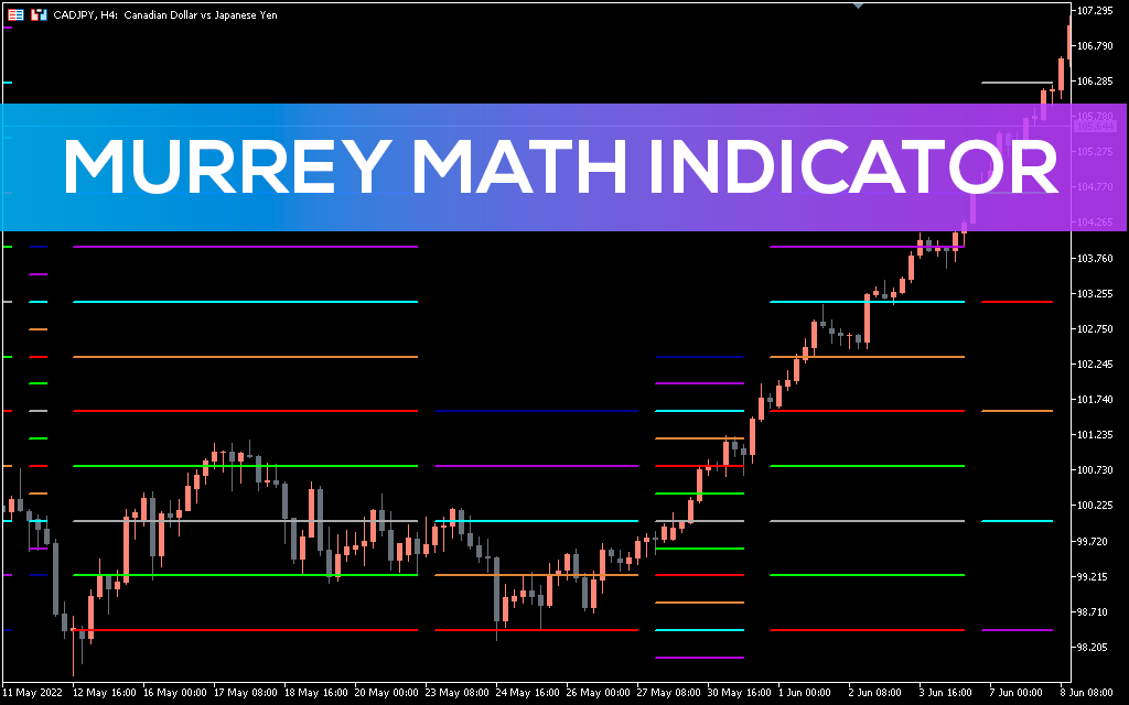 Murrey Math Indicator MT5 Alt