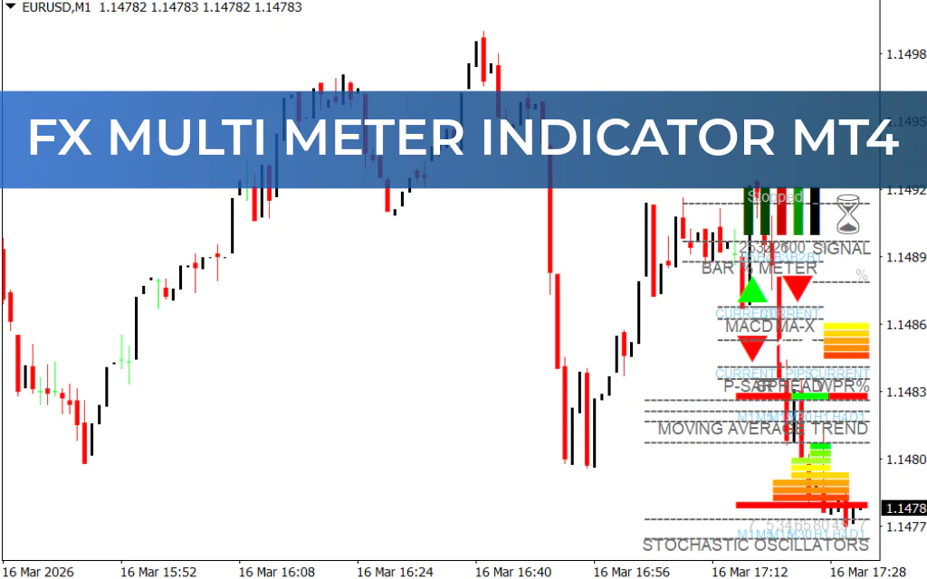 FX Multi Meter Indicator MT4