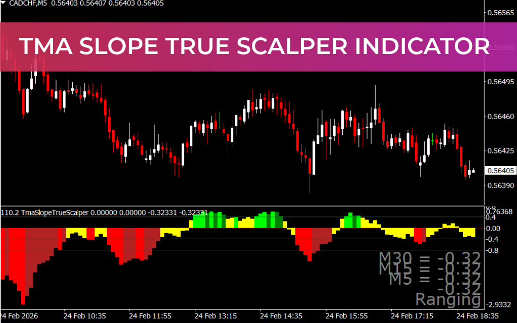 TMA Slope True Scalper Indicator
