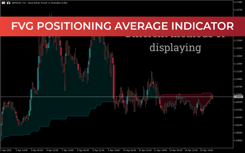 FVG Positioning Average Indicator Mt5
