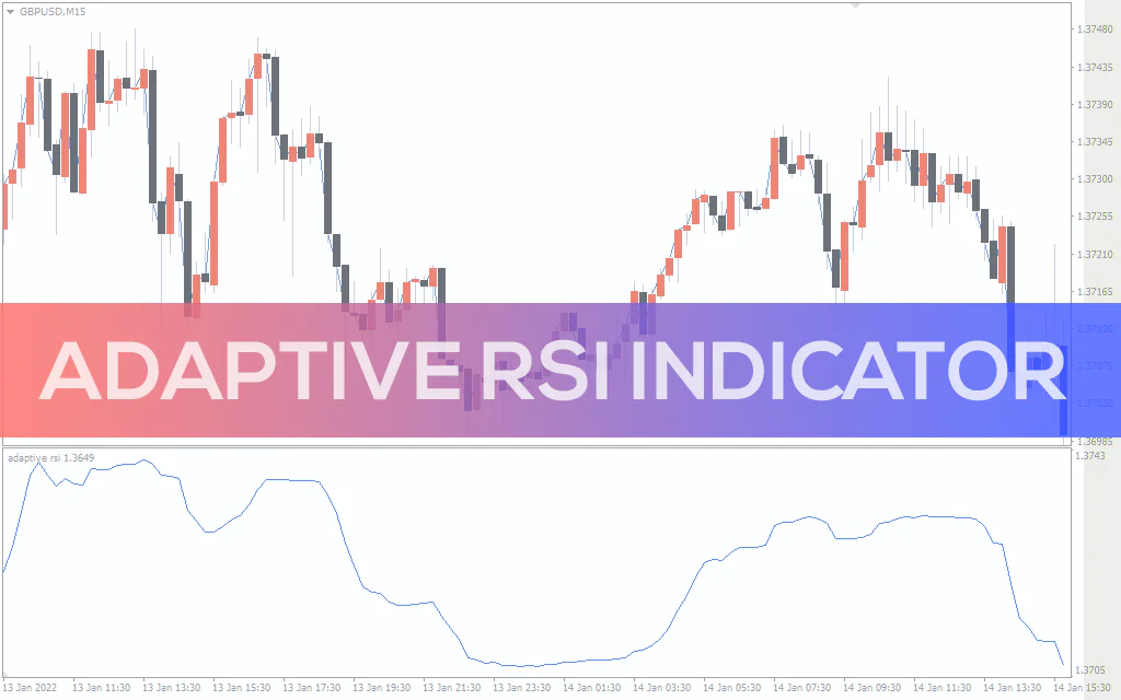 Adaptive RSI Indicator For MT4