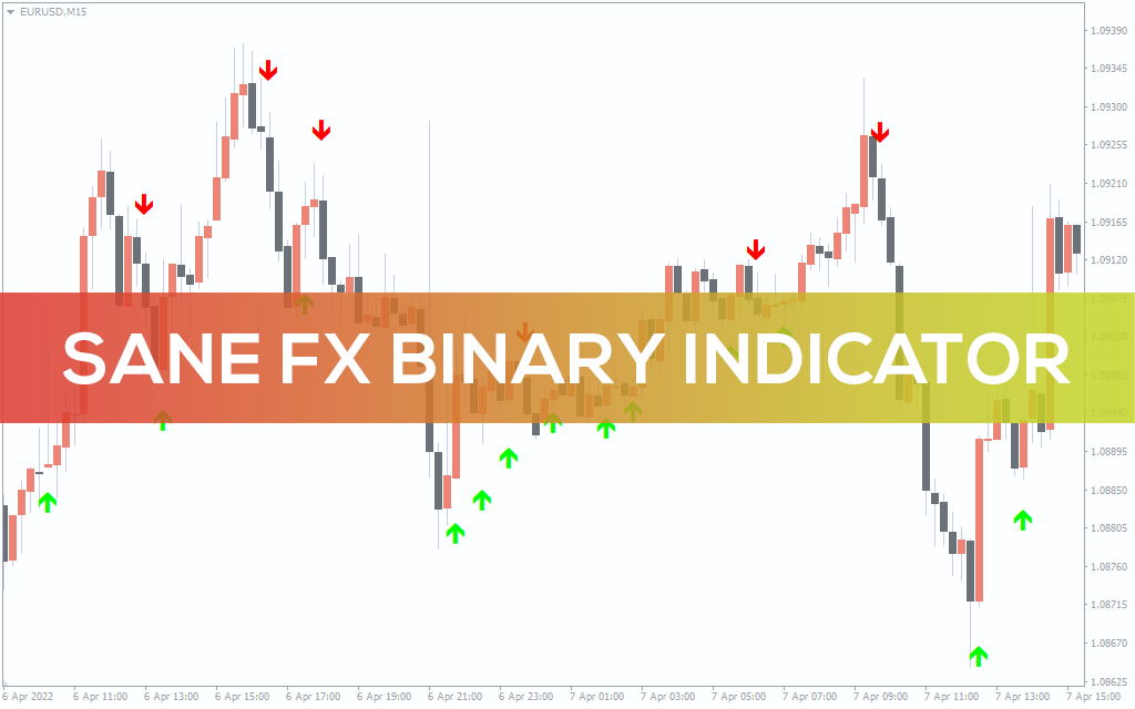 Sane Fx Binary Indicator For MT4