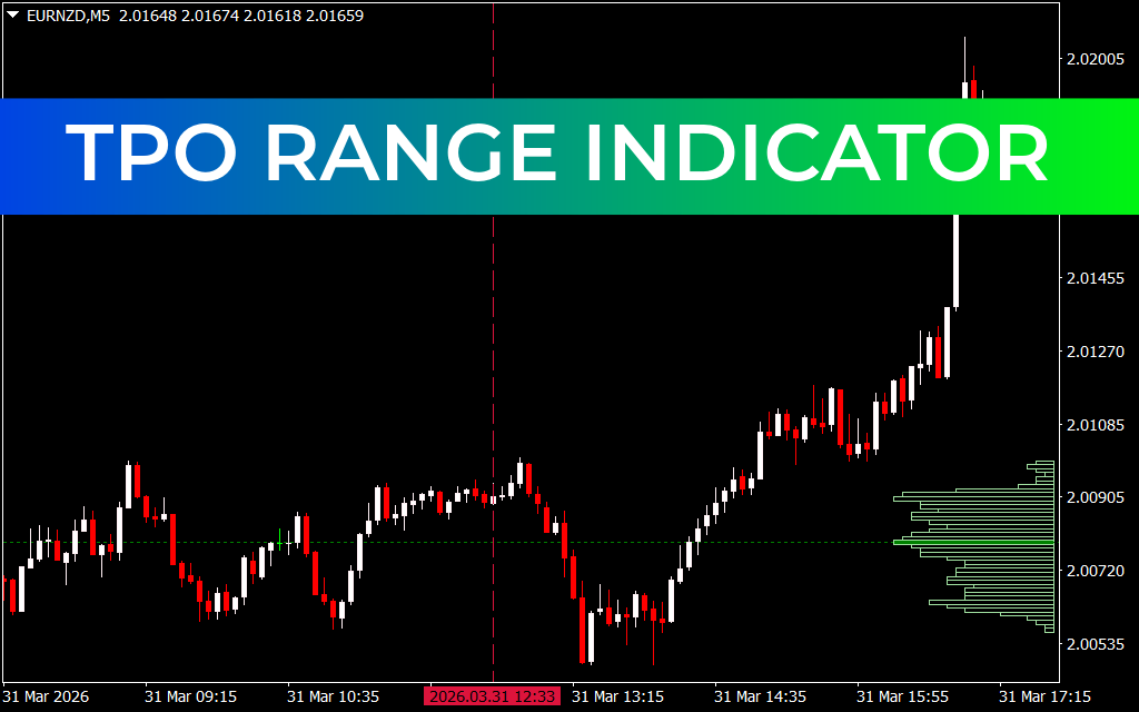 TPO Range Indicator