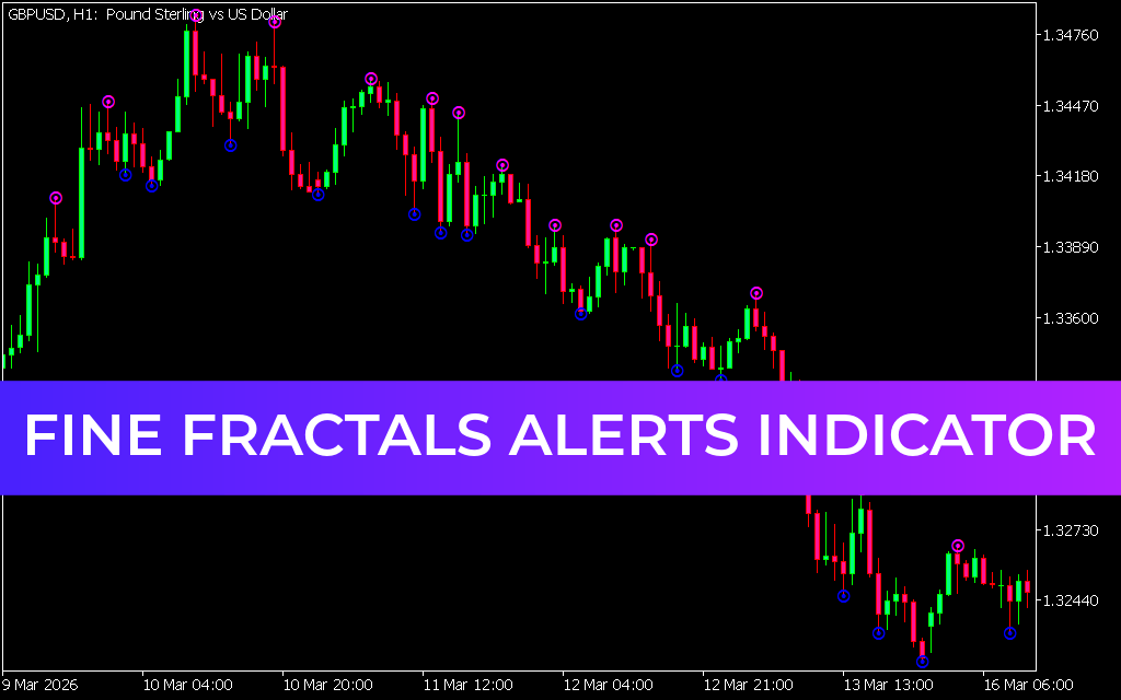 Fine Fractals Alerts Indicator