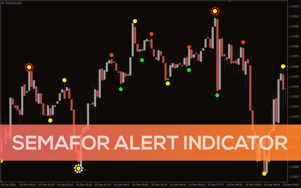 Semafor Alert Indicator For MT4