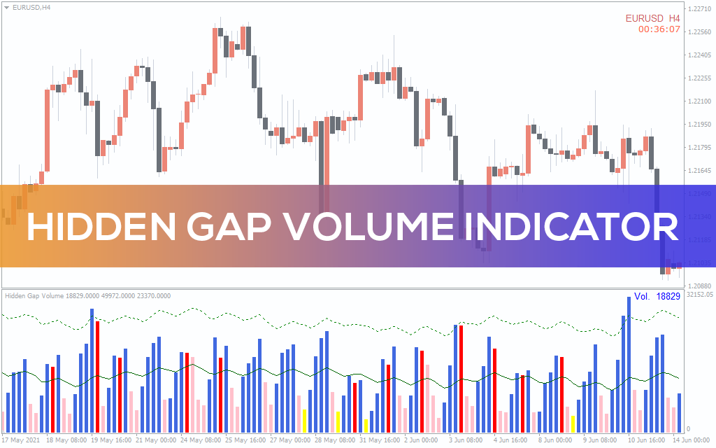 Hidden Gap Volume Indicator For MT4