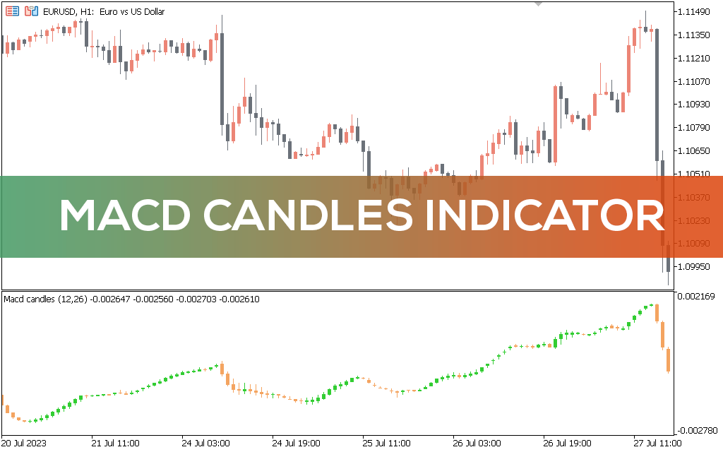 MACD Candles Indicator MT5