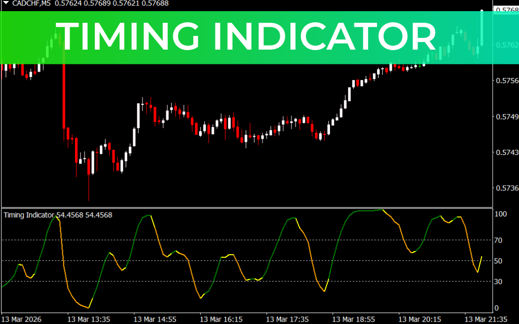 Timing Indicator