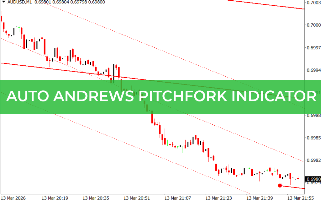 Auto Andrews Pitchfork Indicator
