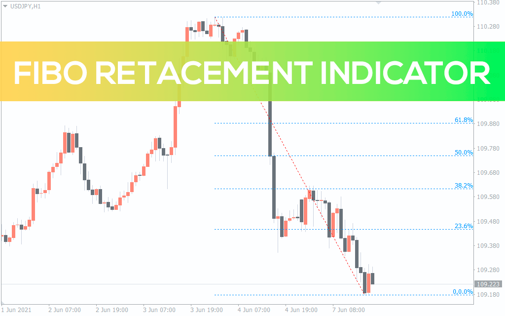 Fibo Retracement
