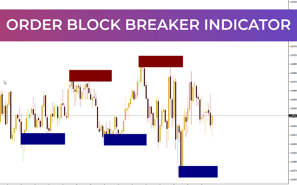Order Block Breaker Indicator