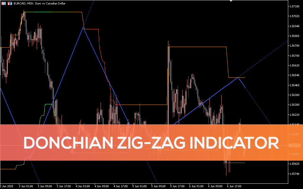 Donchian Zig Zag Indicator MT5
