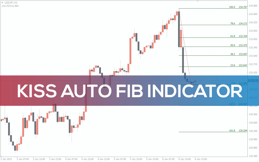 Kiss Auto Fib Indicator For MT4