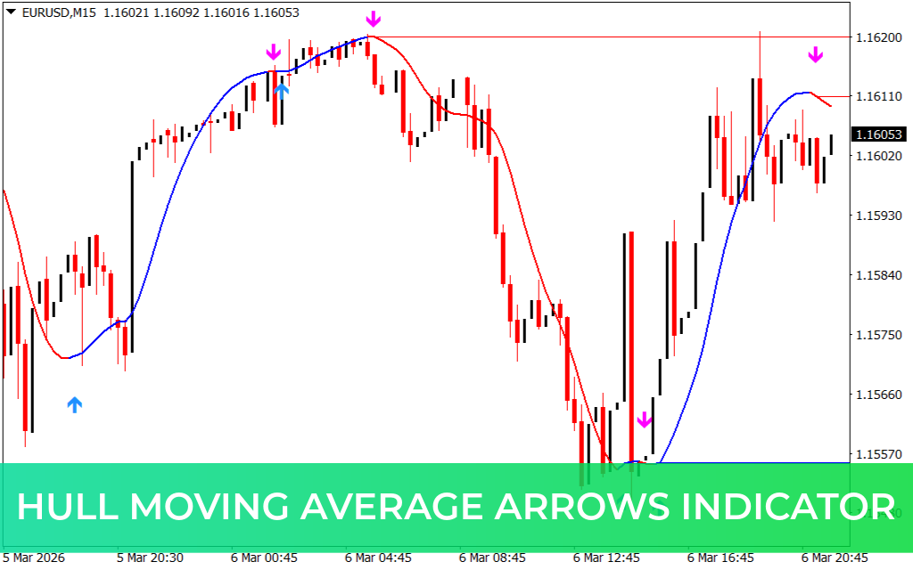 Hull Moving Average Arrows Indicator