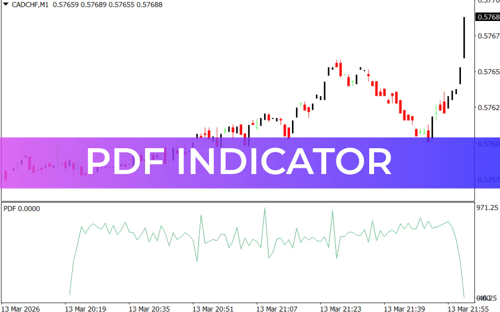 PDF Indicator
