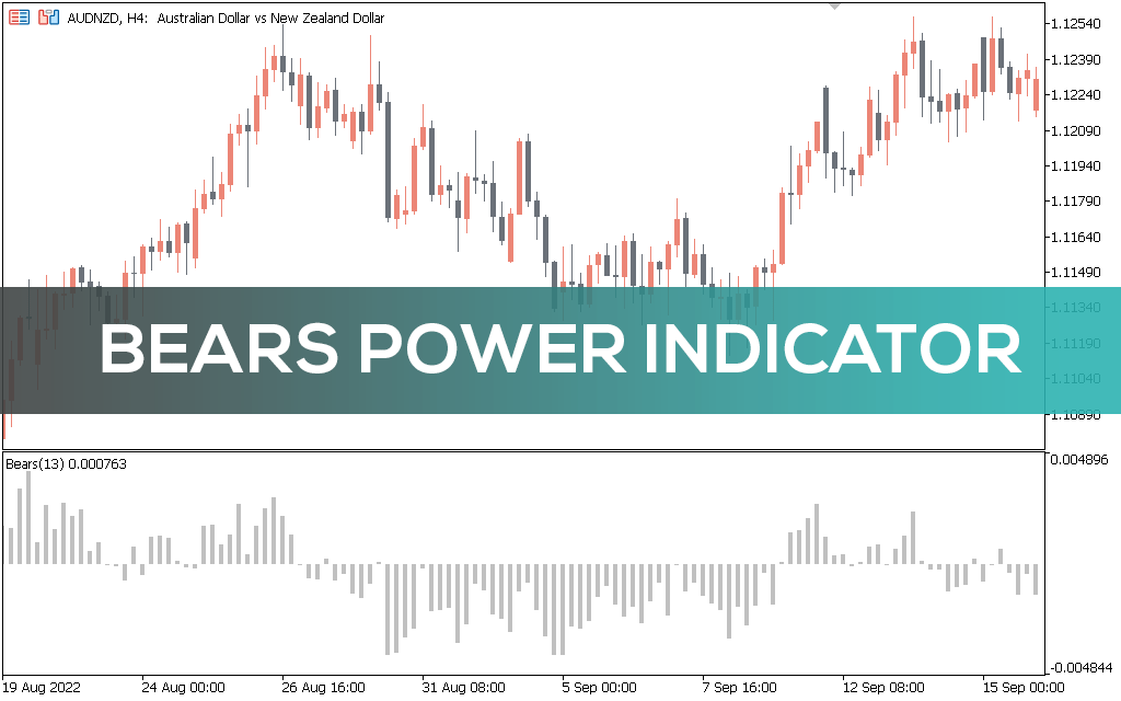 Bears Power Indicator For MT5 Alt